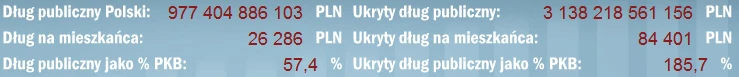 Dług publiczny Polski